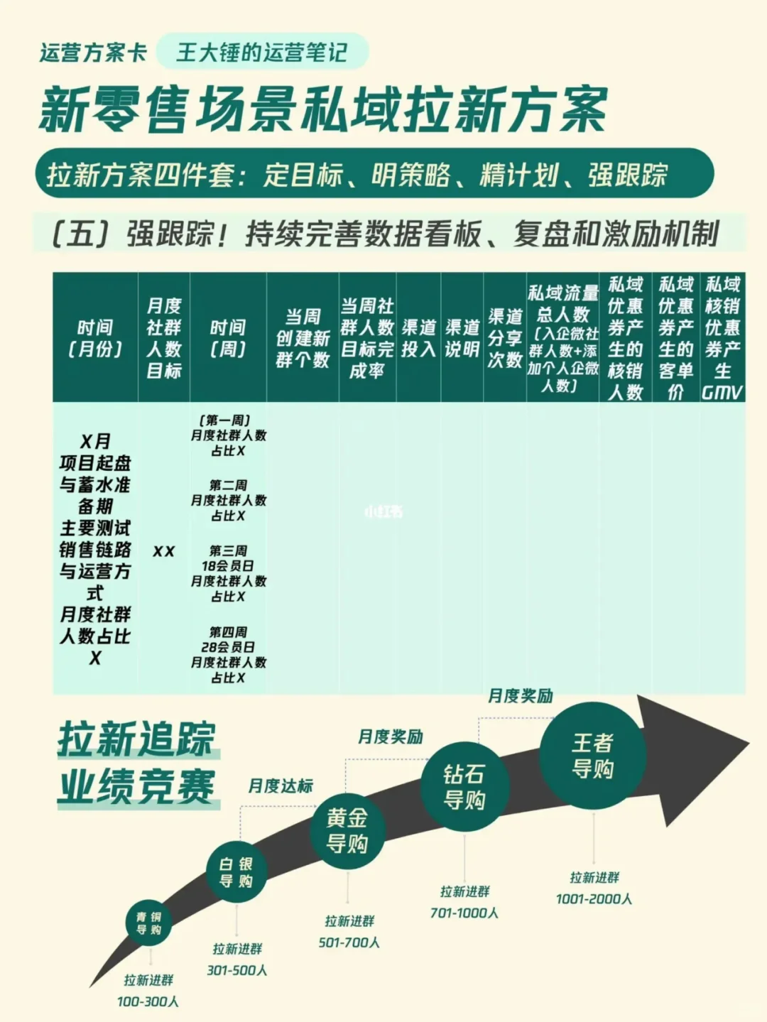 重磅！新零售店长们看过来~