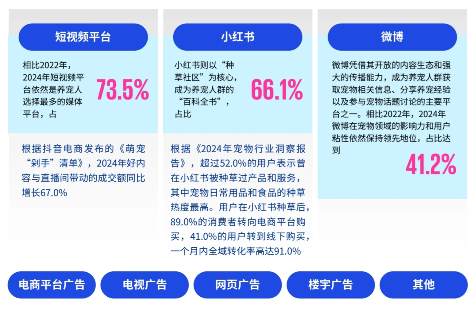 ?它经济宠物经济宠物行业报告PDF下载