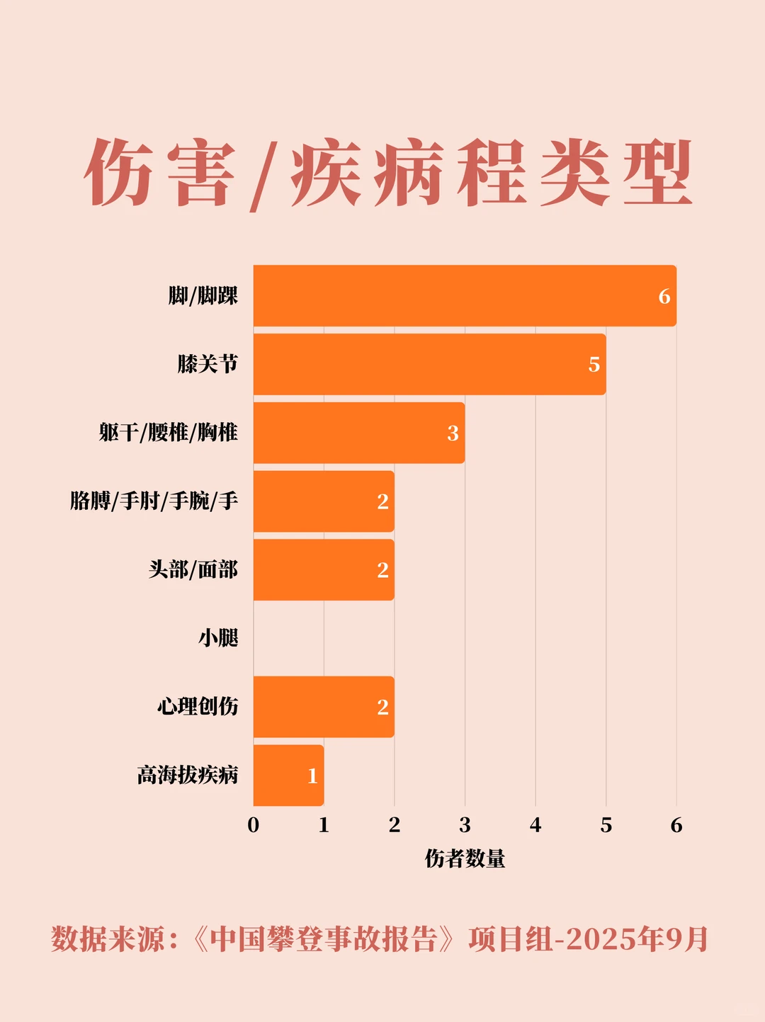 中国攀登事故报告2025年9月总结
