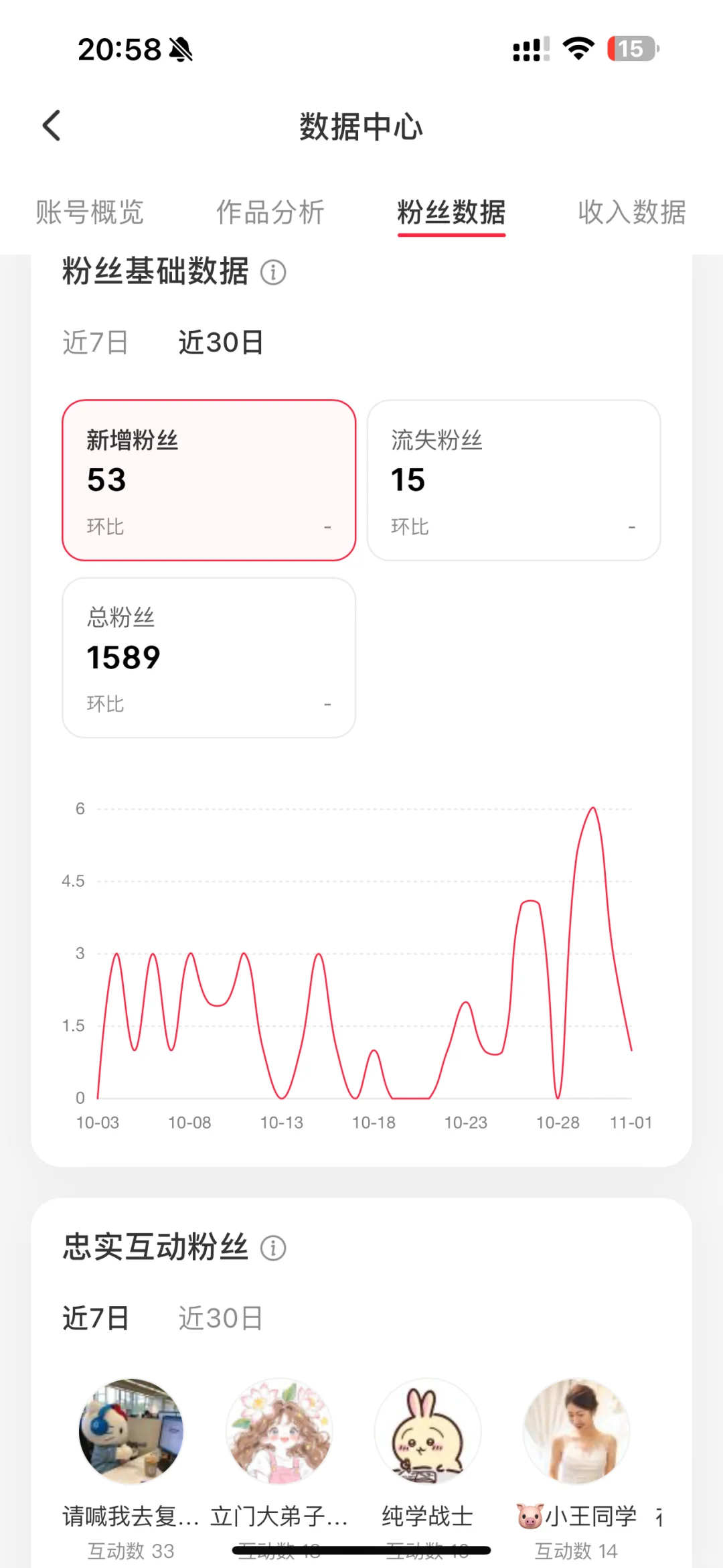 小红书数据中心✅首页推荐42%‼️?数据喜人