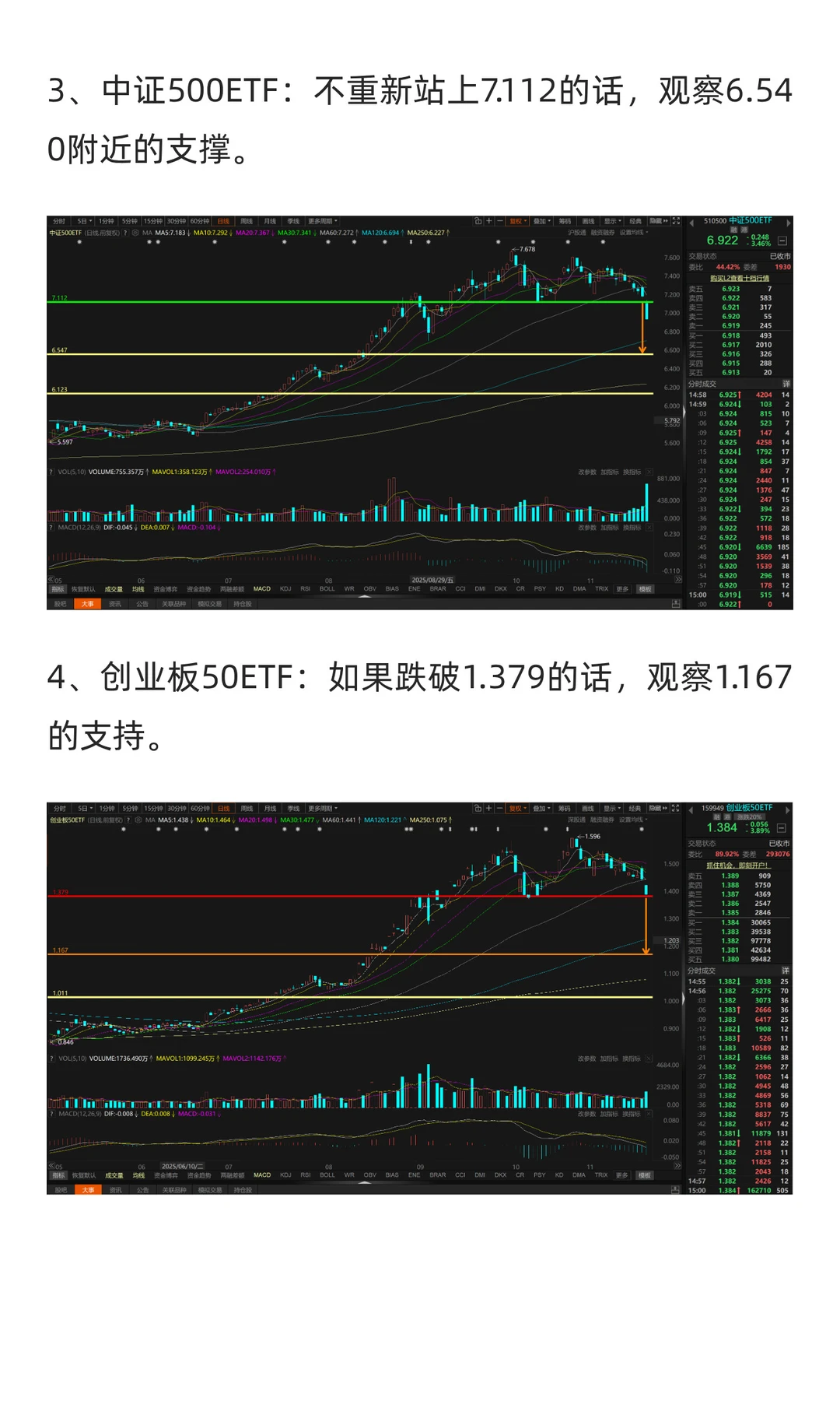11月24日-11月28日市场展望（2025年）