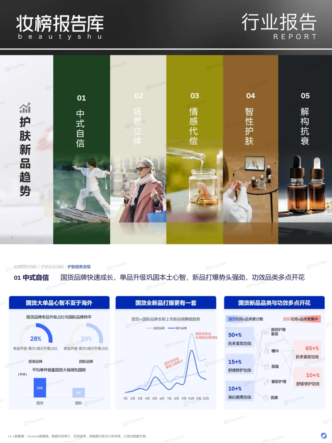 2025年护肤行业新品洞察