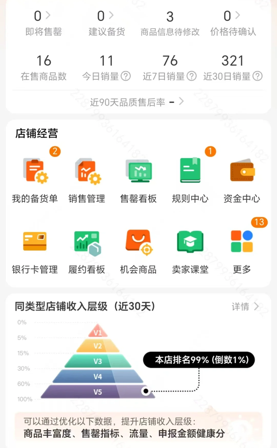 跨境电商日常，这个销量怎么样，友友们？