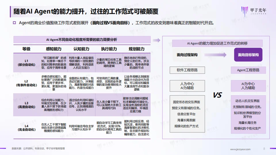2024年+AI+Agent行业报告