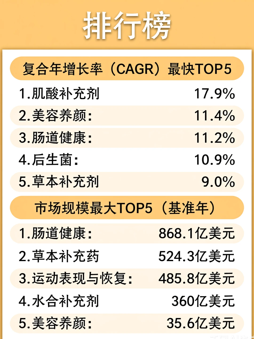2026年高增长赛道你在里面吗？