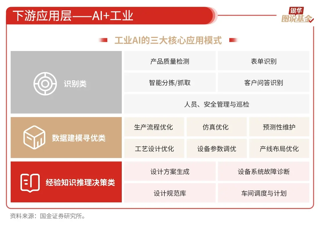 还是很全面的ai行业研究，虽然不够深度