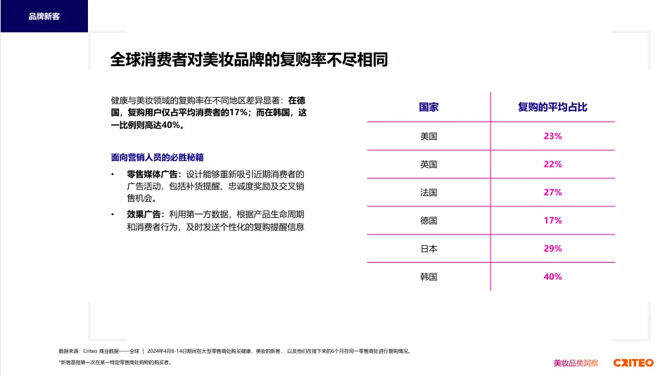 2025全球健康与美妆趋势洞察