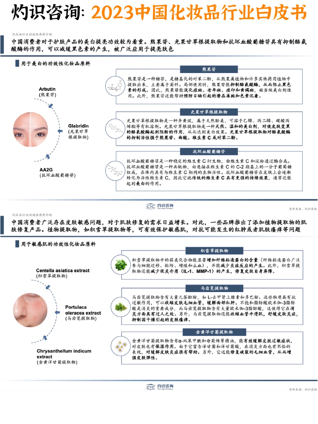??‍♀️2023中国化妆品行业白皮书
