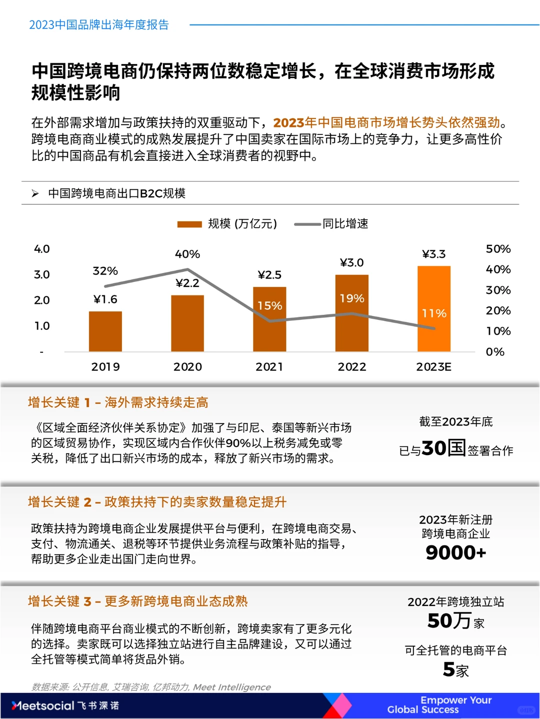 2023中国品牌出海年度报告