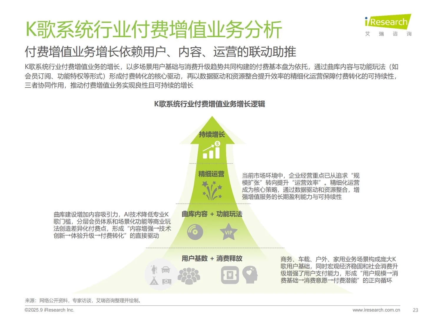 ?2025年多场景K歌系统行业研究