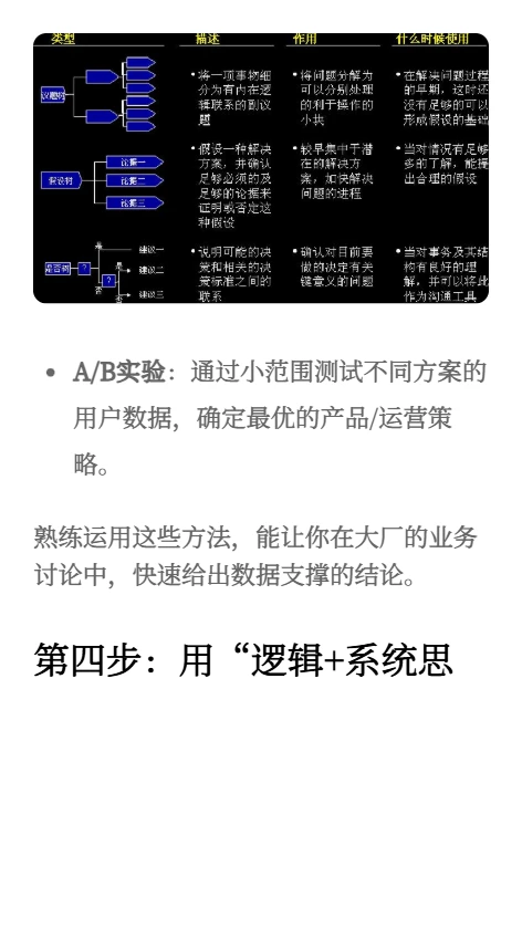大厂要求的“数据敏感性”如何培养？