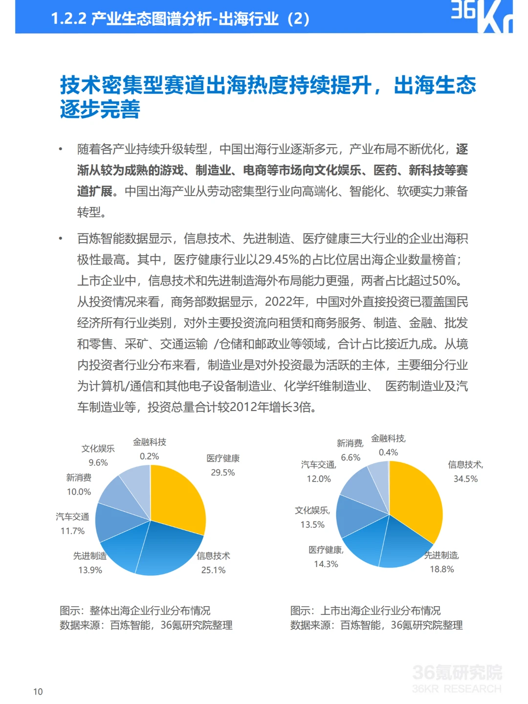 2024年中国产业出海发展研究报告