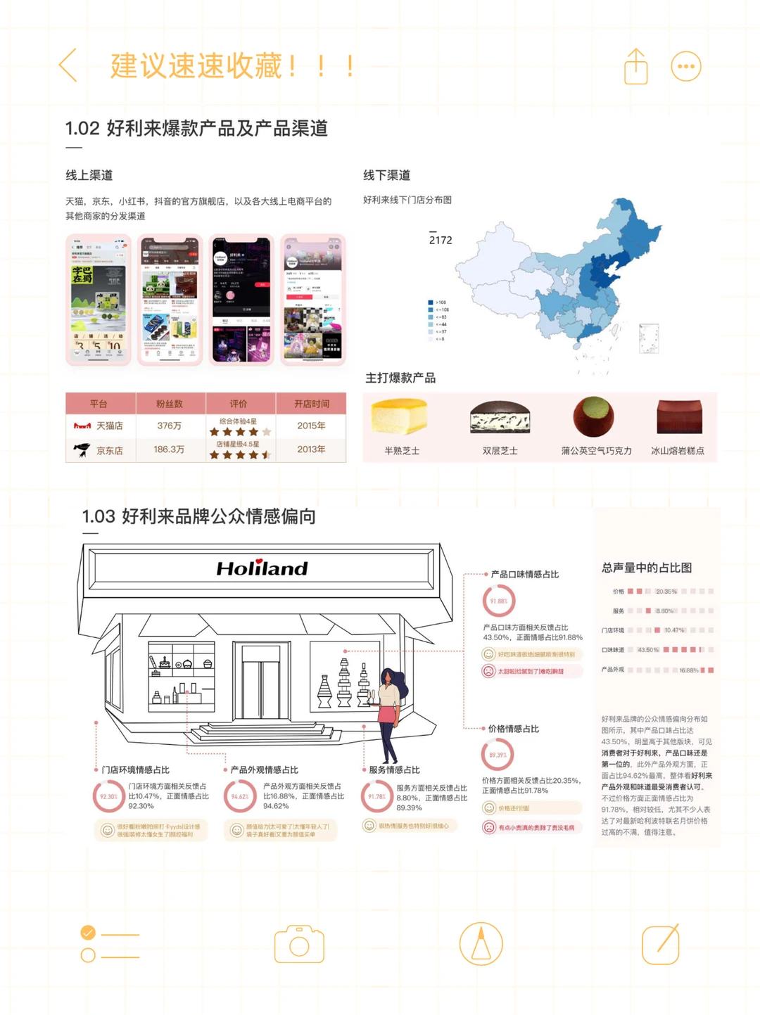 ?手把手教你做品牌分析！5步更高效～附案例