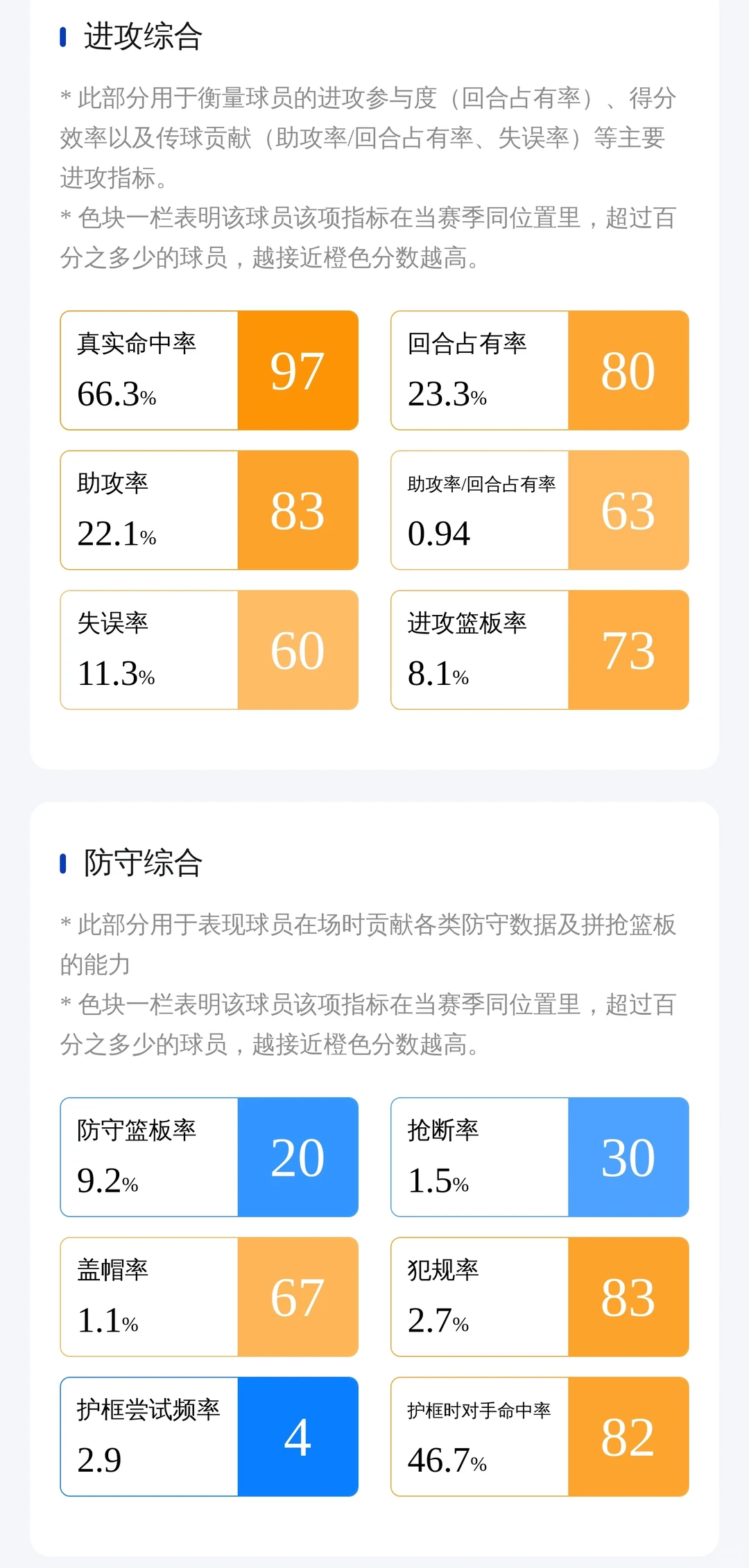 杨舒予2025全运会决赛阶段数据报告