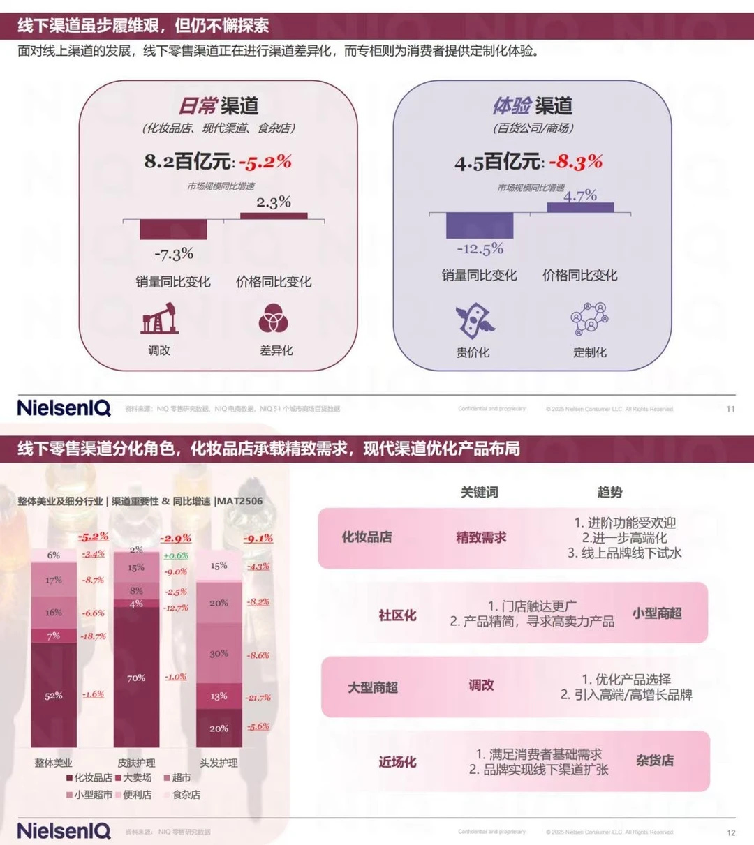 ?6000亿美业市场:最新报告揭秘Z世代消费?