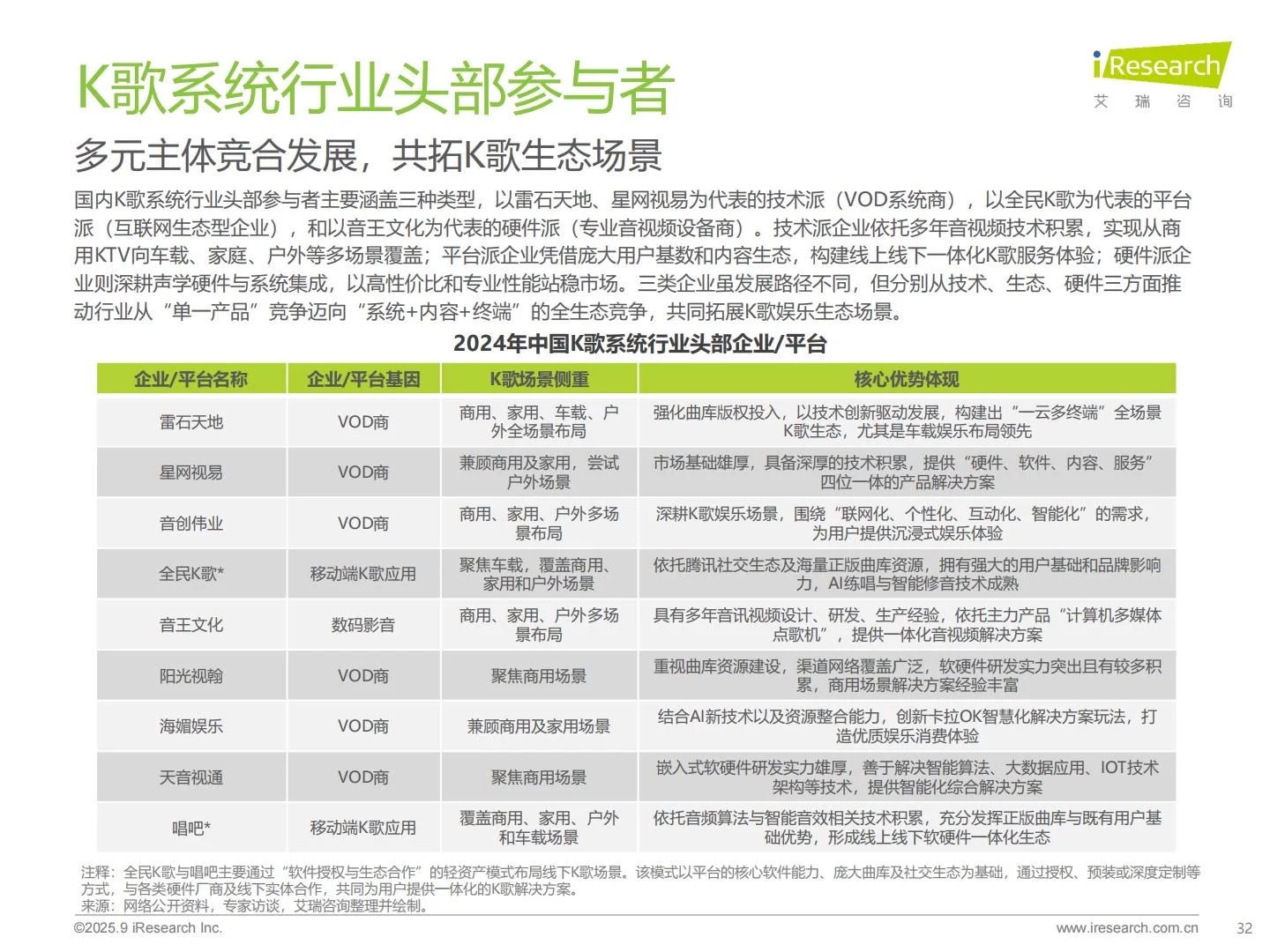 ?2025年多场景K歌系统行业研究