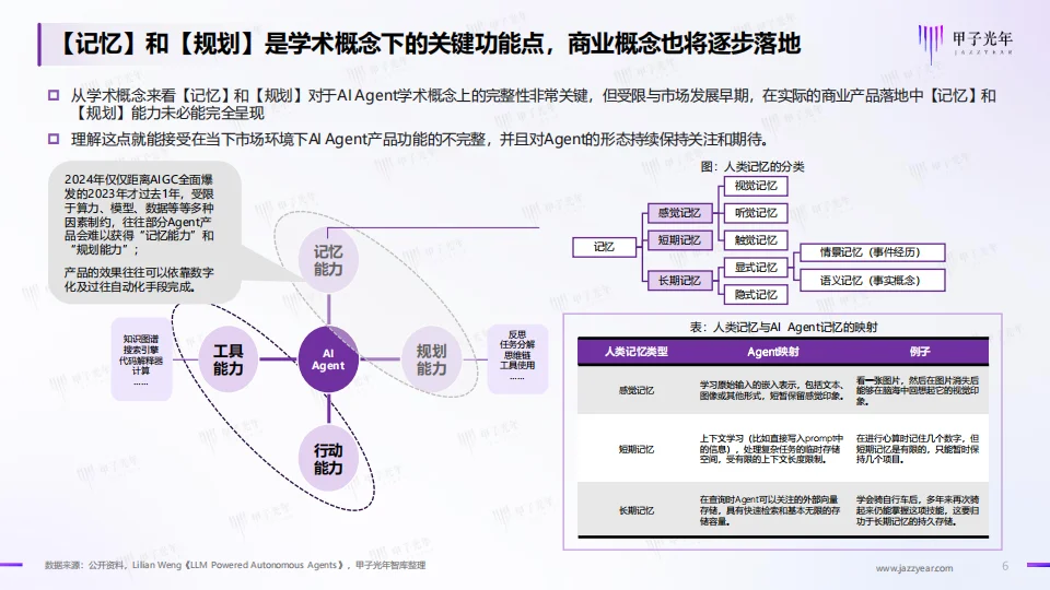 2024年+AI+Agent行业报告