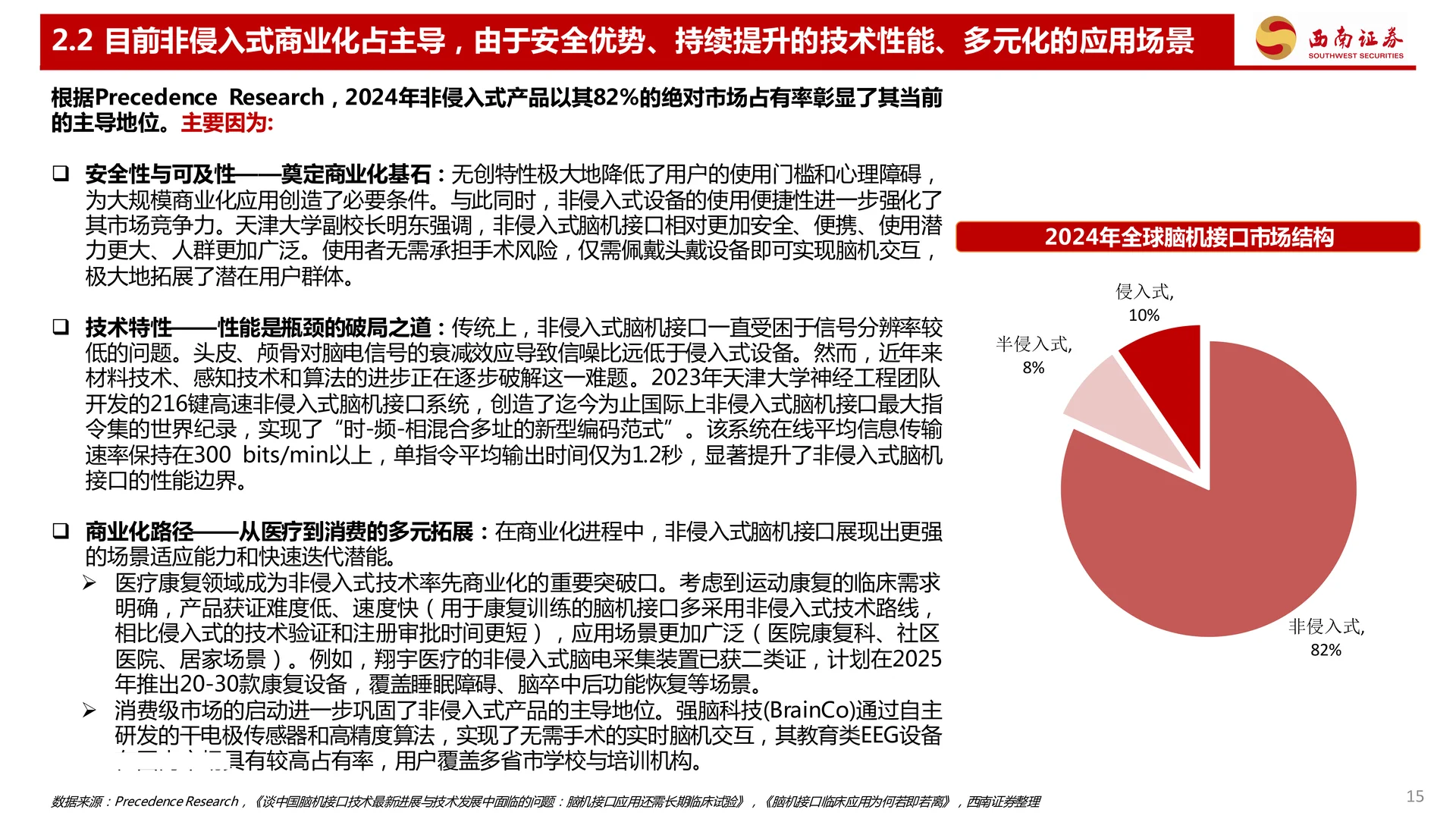 三个维度看脑机接口行业发展趋势