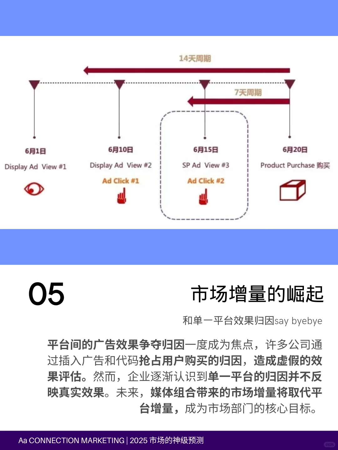 25年品牌营销怎么赢？这十大趋势必须掌握