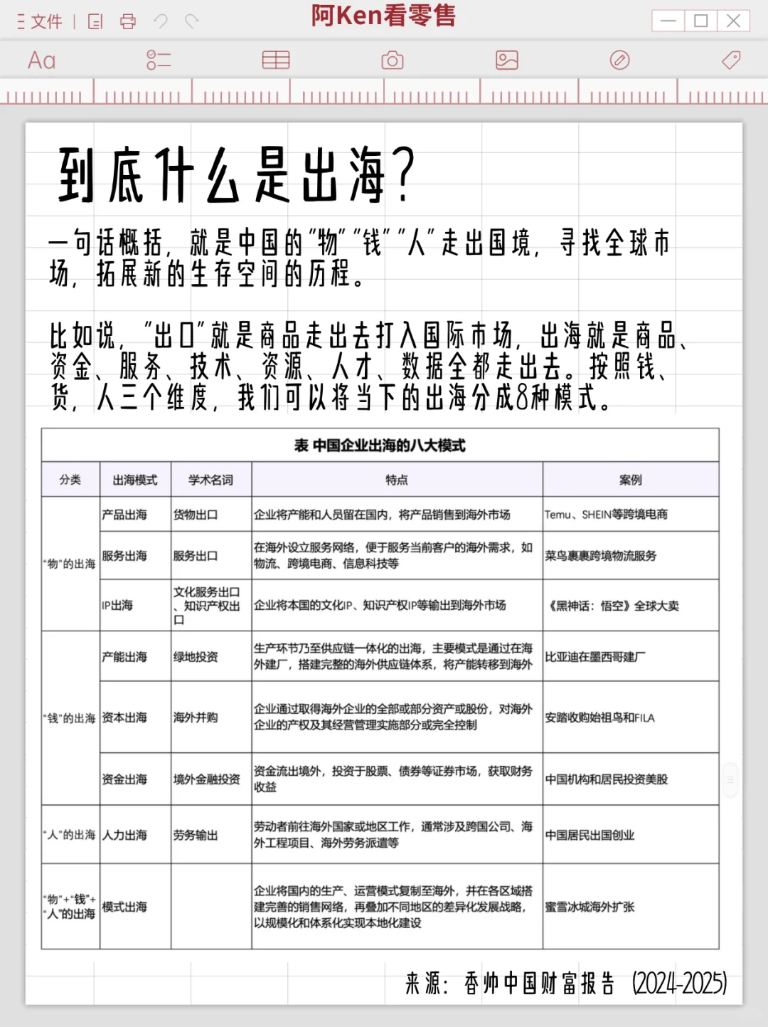 出海的8大模式（图为香帅观点）