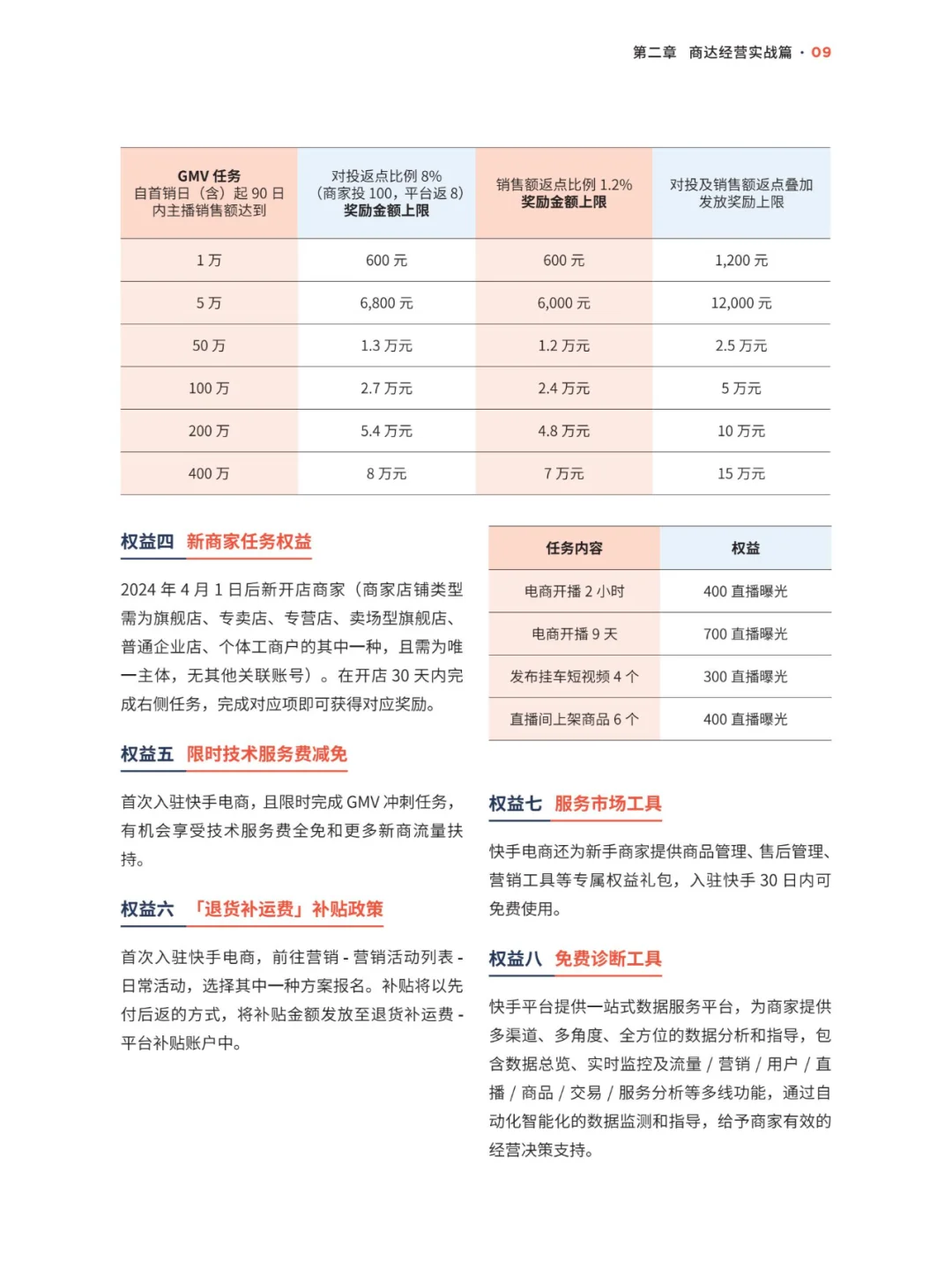 行业分析| 快手电商经营白皮书