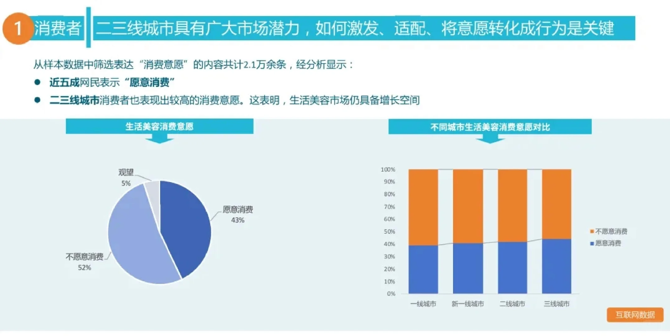 32页报告|全国美容院质量与服务调查报告