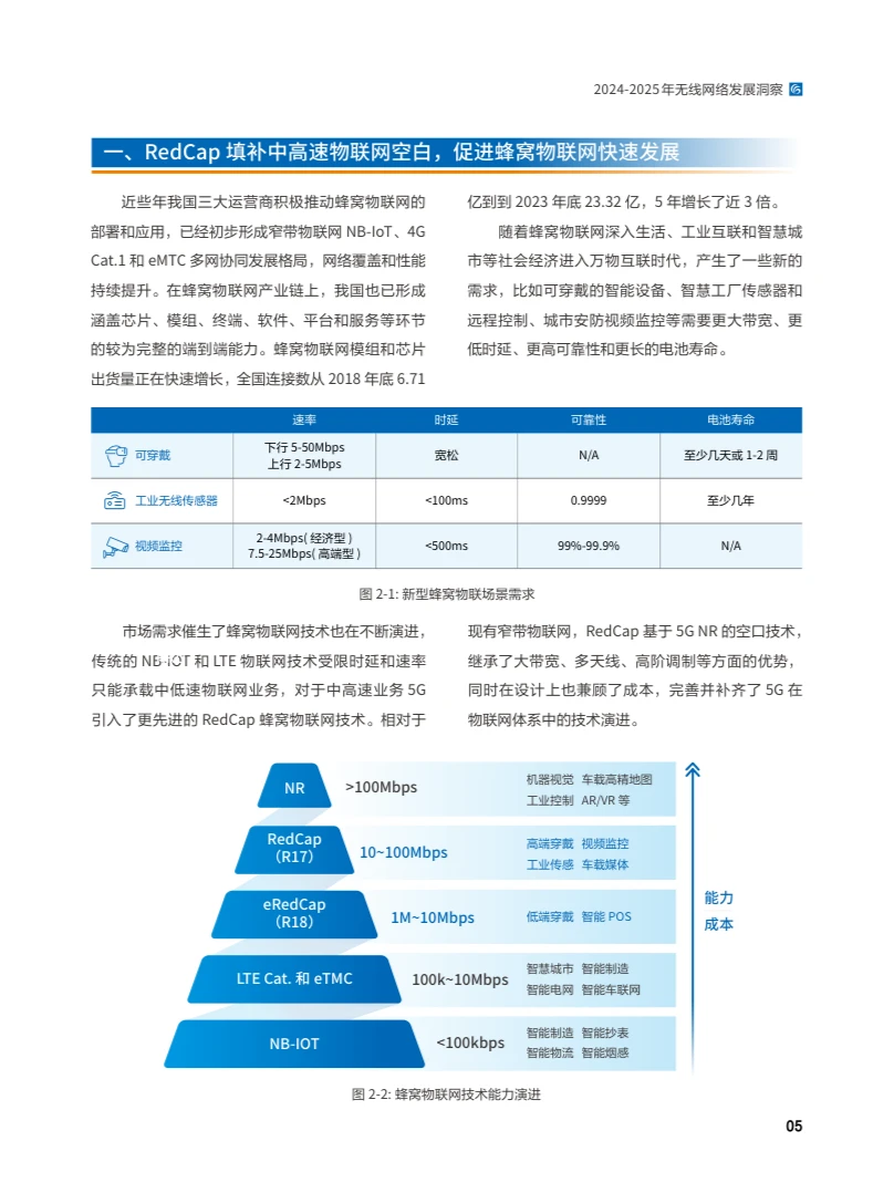 2024-2025年无线网络发展洞察白皮书