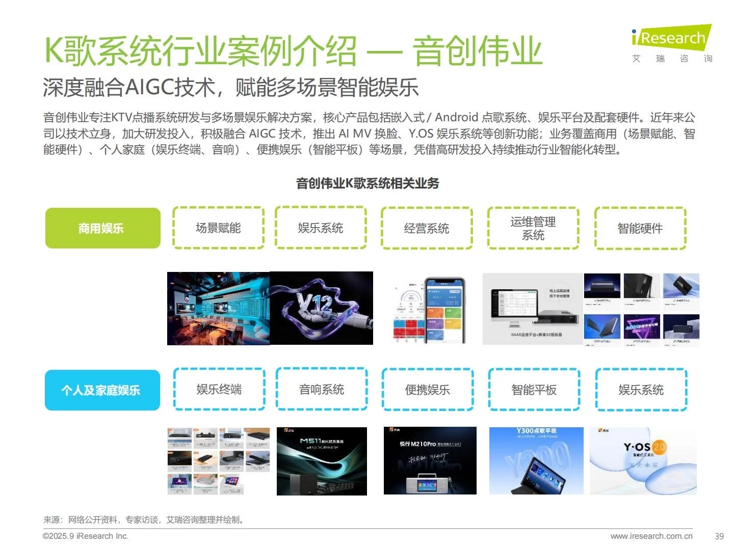 ?2025年多场景K歌系统行业研究