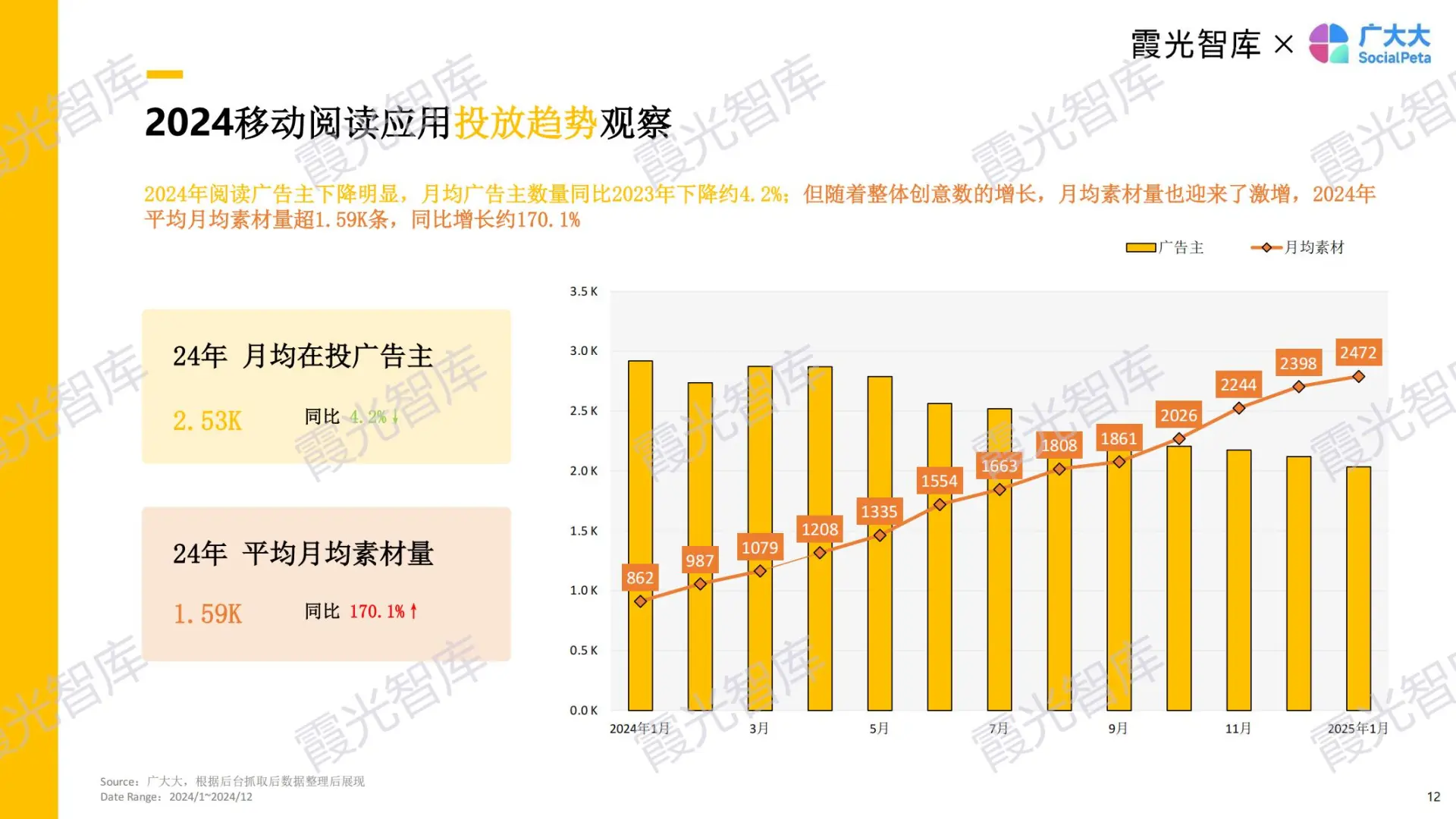 一天吃透一个赛道：网文出海