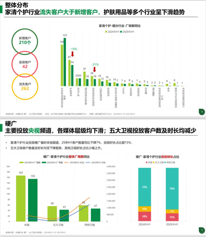 2025家清个护行业趋势来了!??