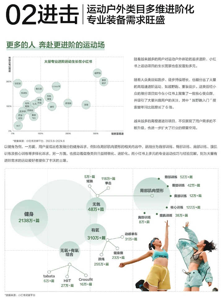 2024运动户外行业白皮书