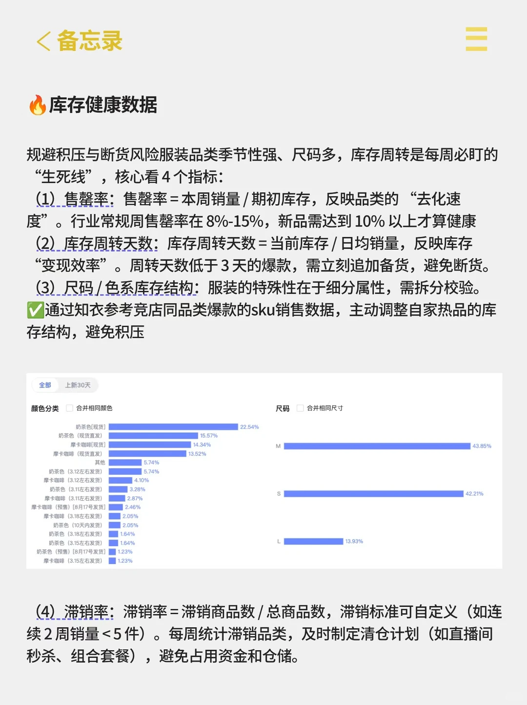 服装电商运营是怎么做每周品类销售分析的？