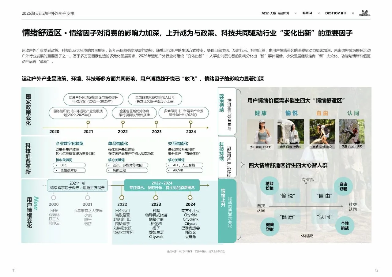 2025春夏运动户外行业趋势白皮书