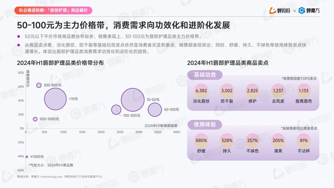 美妆护肤行业新趋势:抖音电商的崛起与机遇