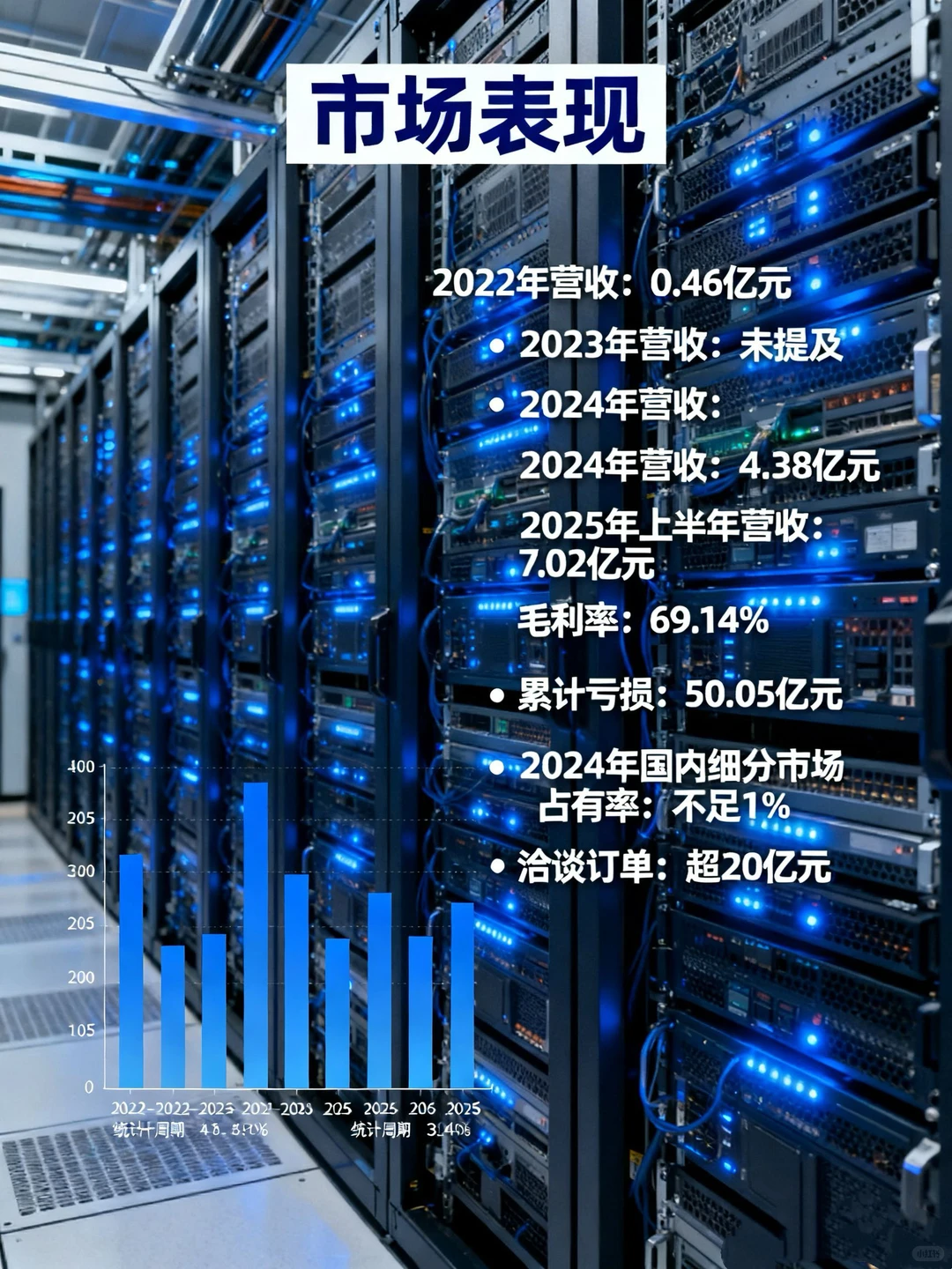 深度解析第一期:中国英伟达-摩尔线程