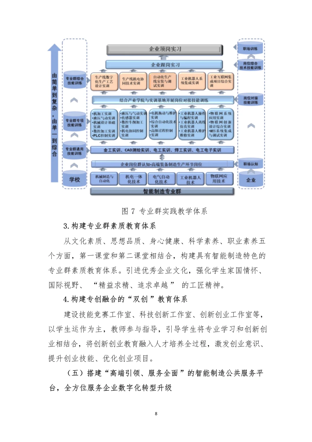 工业数智化：智能制造专业群构建与实践