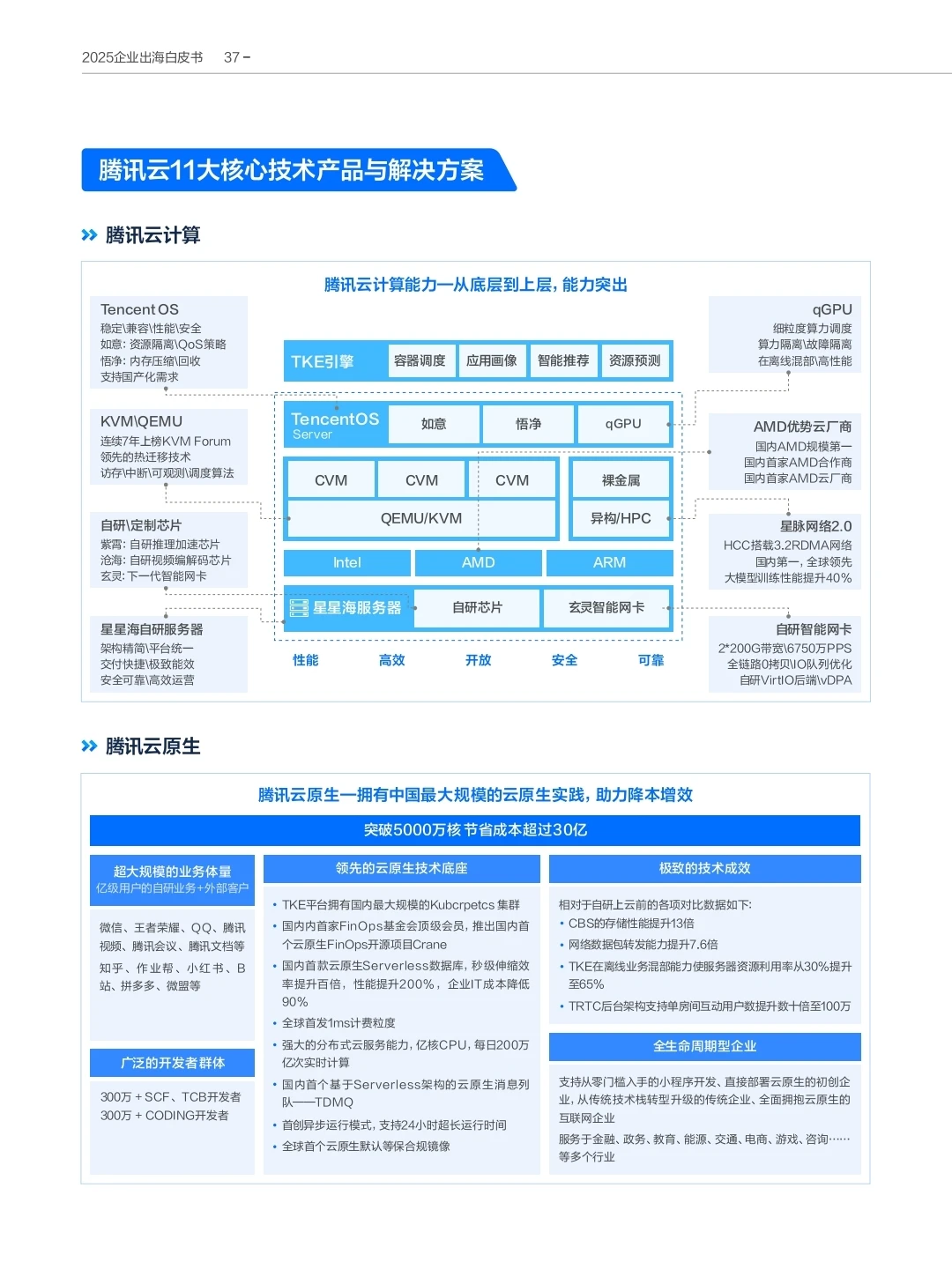 AI in All《2025企业出海白皮书》?