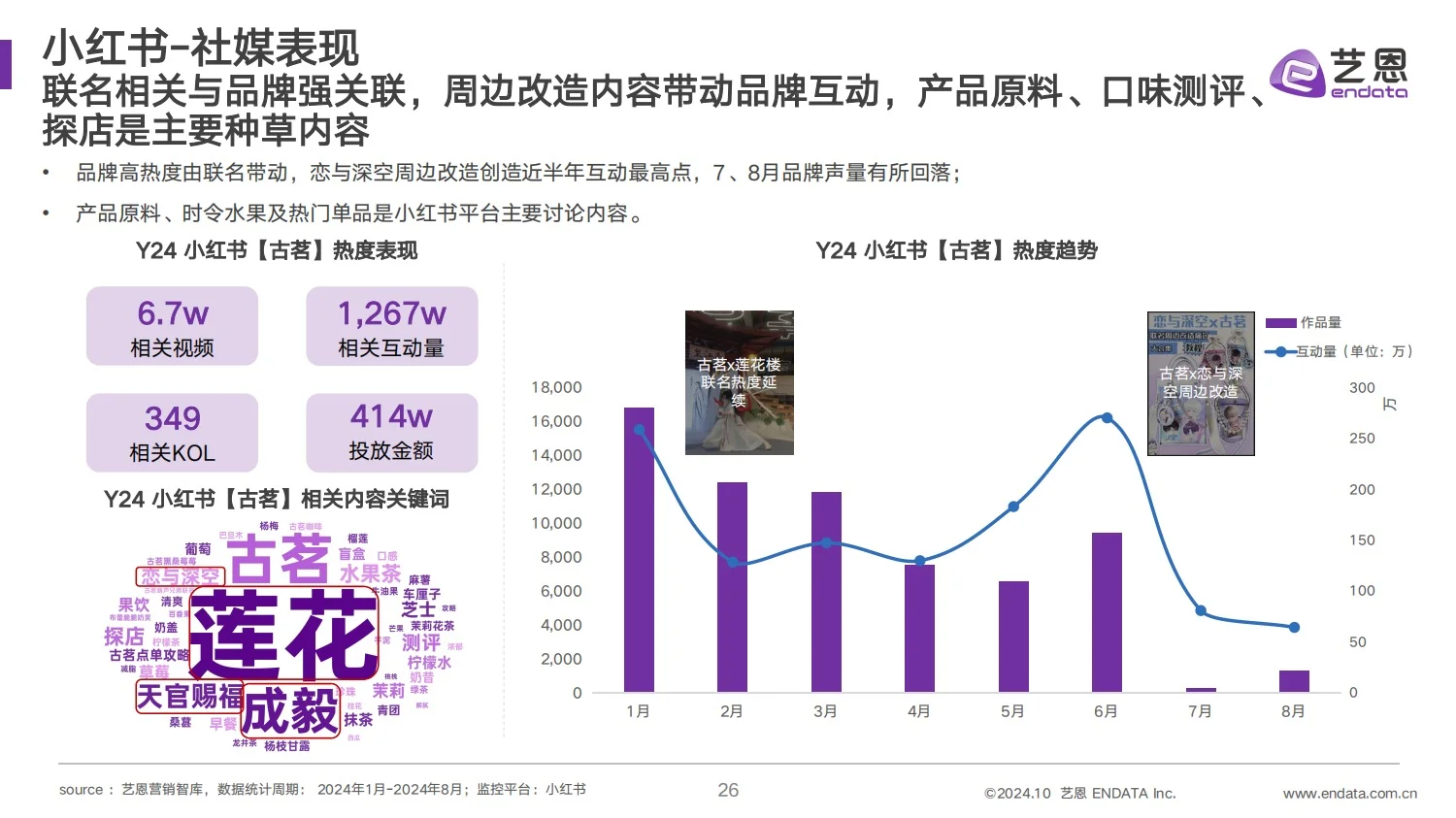 干货分享｜2024 古茗茶饮品牌营销分析报告