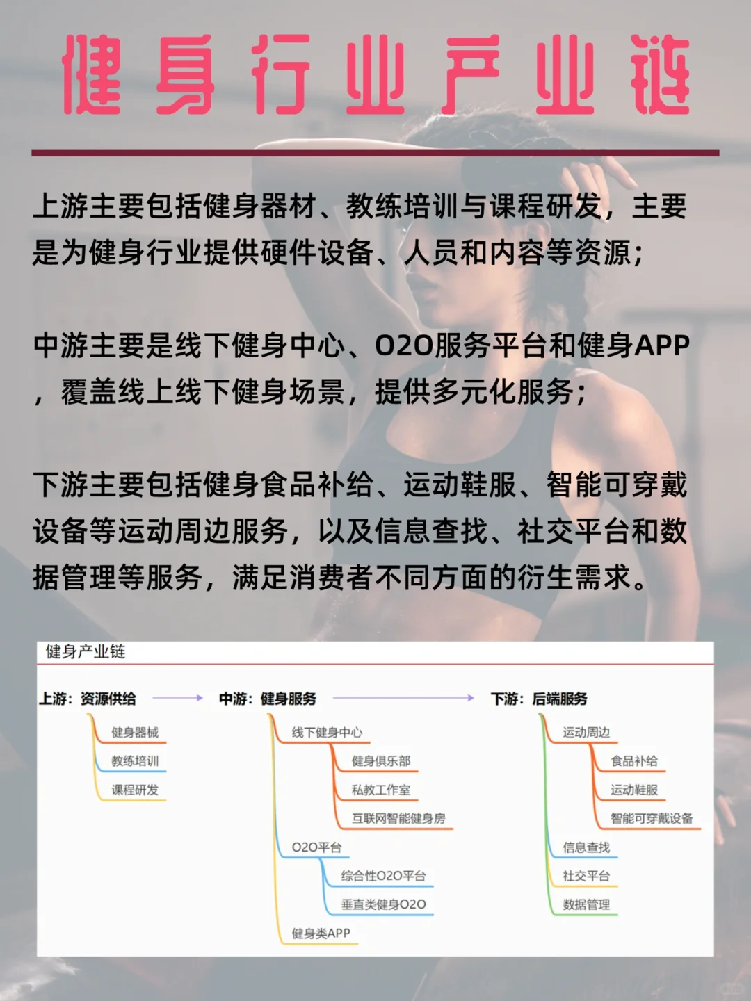 从KEEP上市看在线健身行业,科技健身第一股