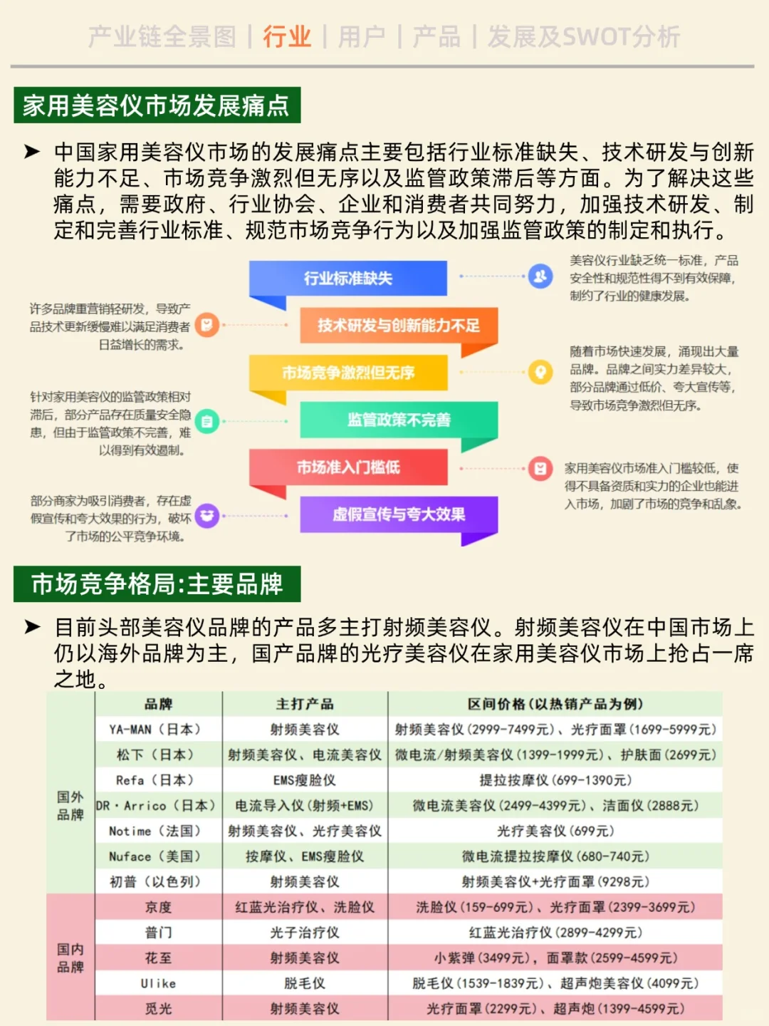 一天吃透一条产业链。No14 家用美容仪