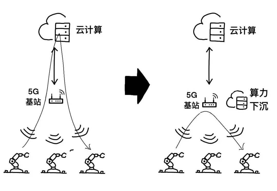 “5G+AI”到底有啥用？（一）