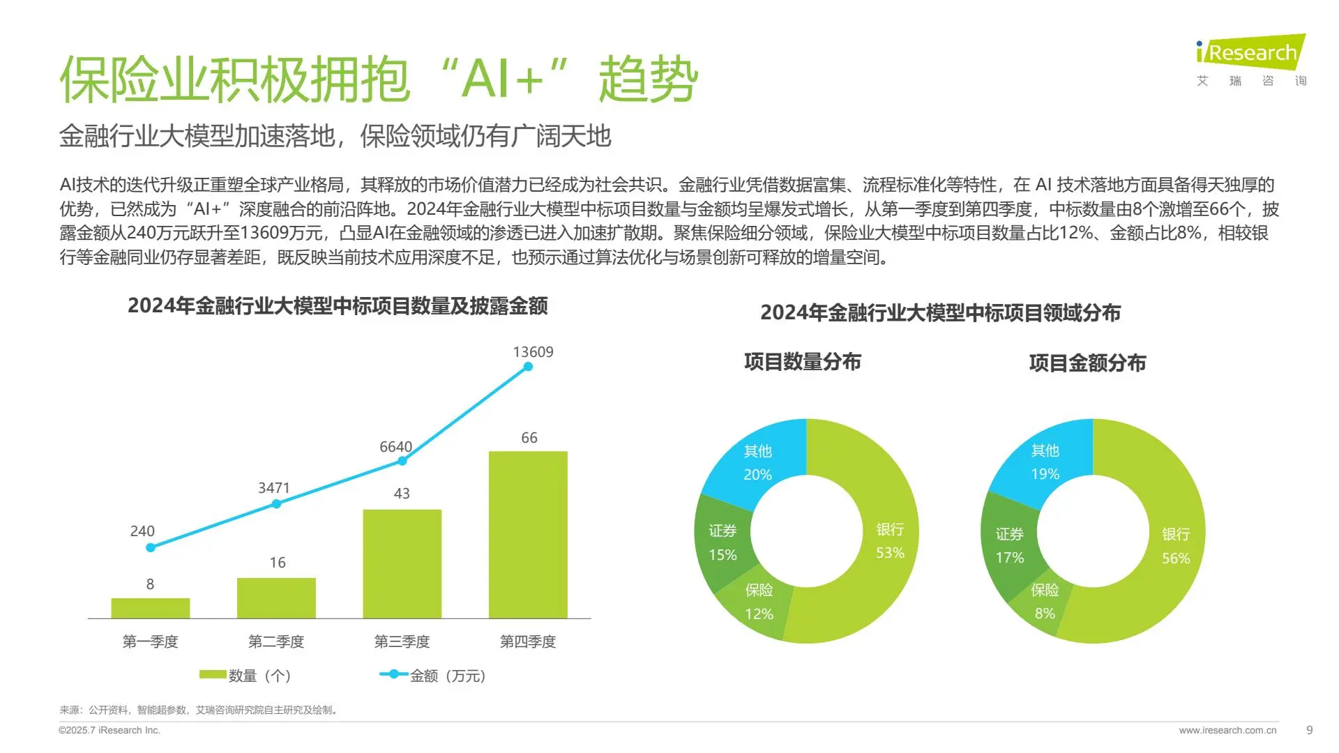 2025年保险行业AI应用全景洞察报告