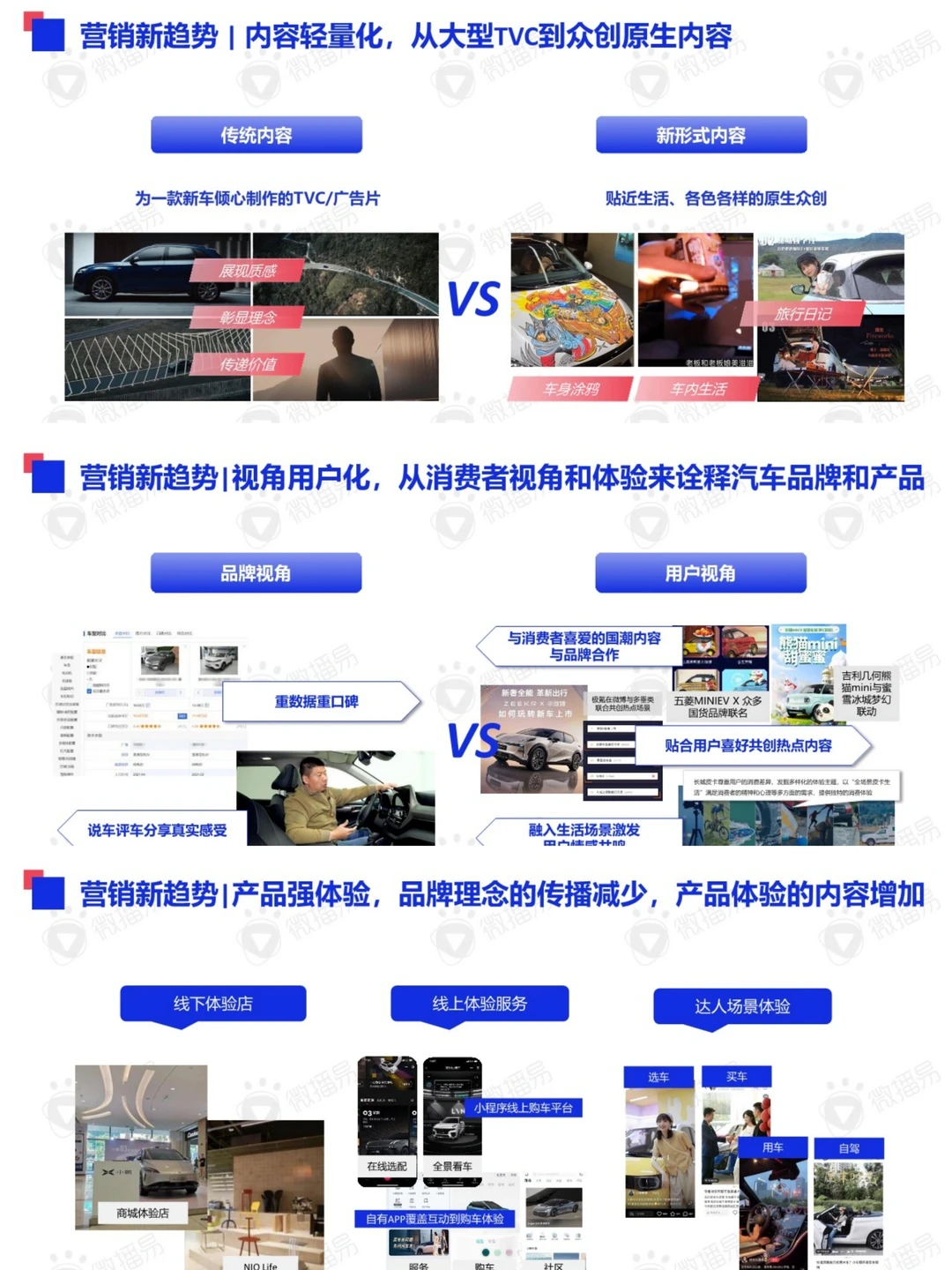新能源汽车品牌趋势洞察&整合营销方法