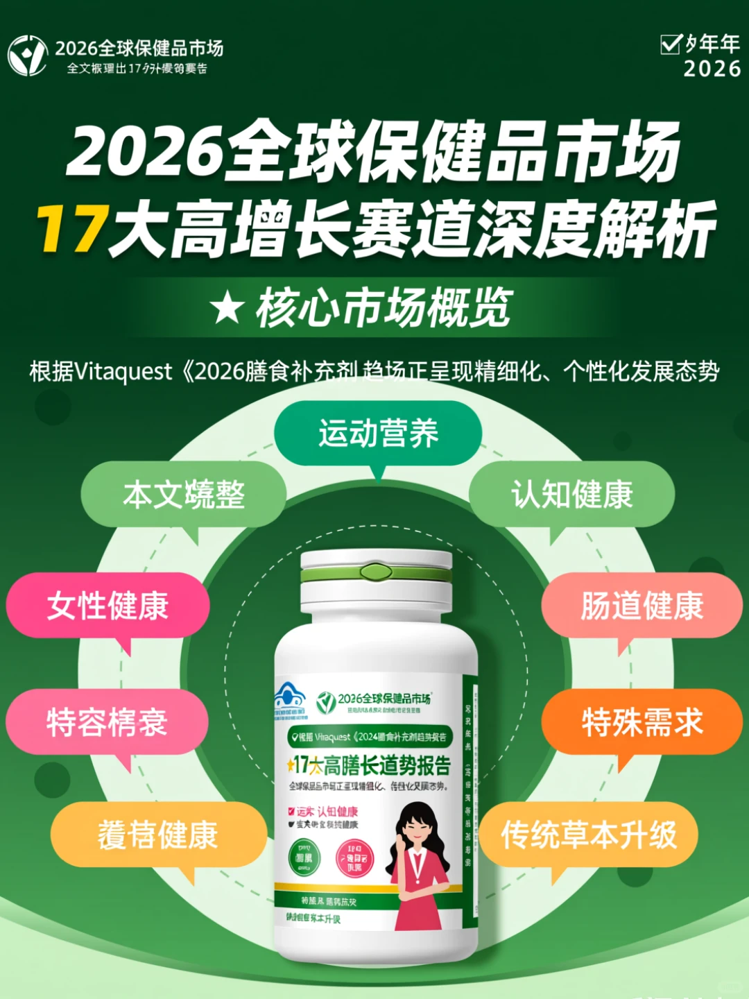 2026年高增长赛道你在里面吗？