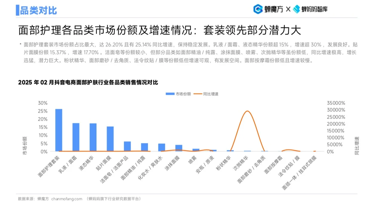 2025面部护肤行业研究分析