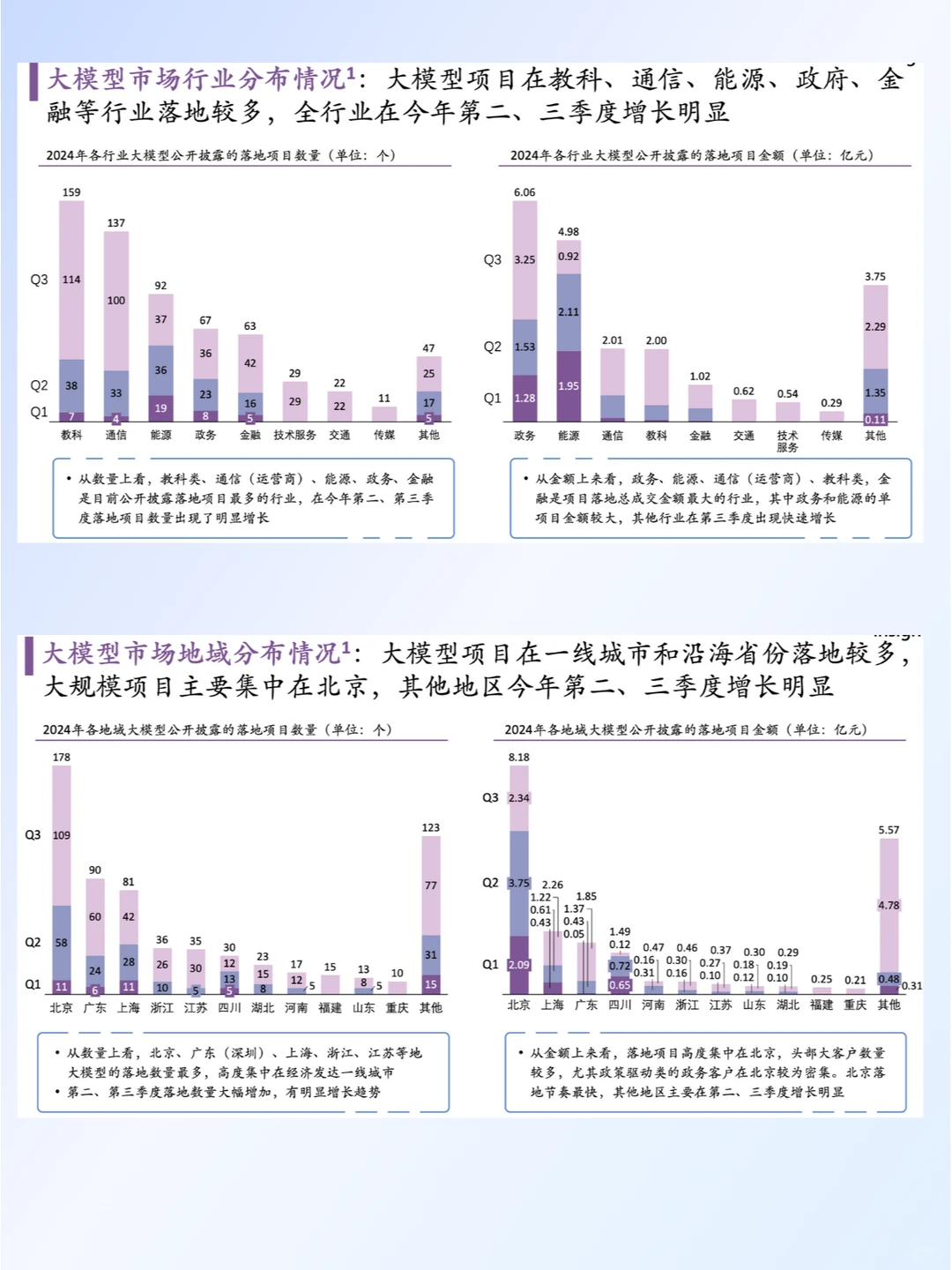 2024大模型落地与前沿趋势报告解读 AI必看