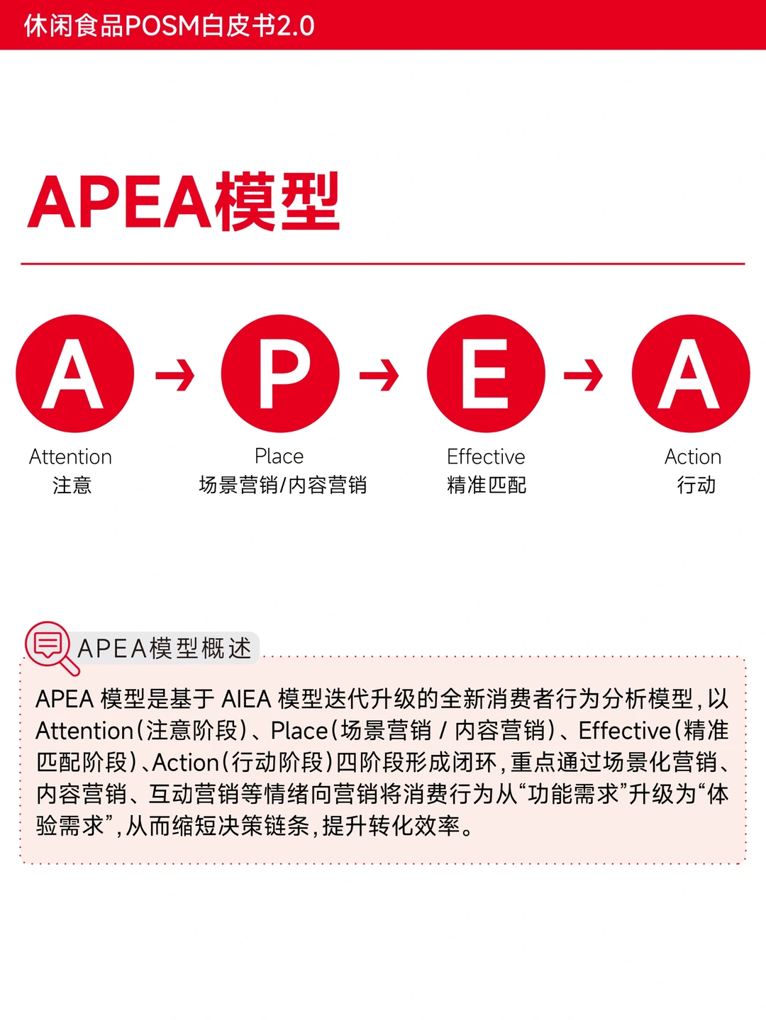 首发|《休闲食品POSM b白皮书2.0》