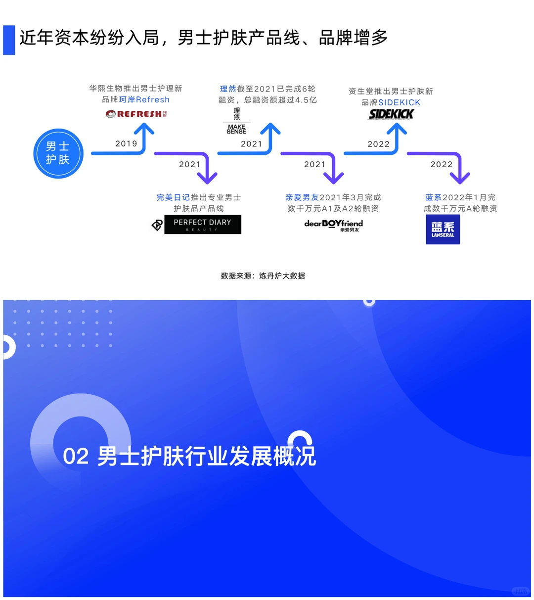 男士护肤行业:男性消费新势力崛起