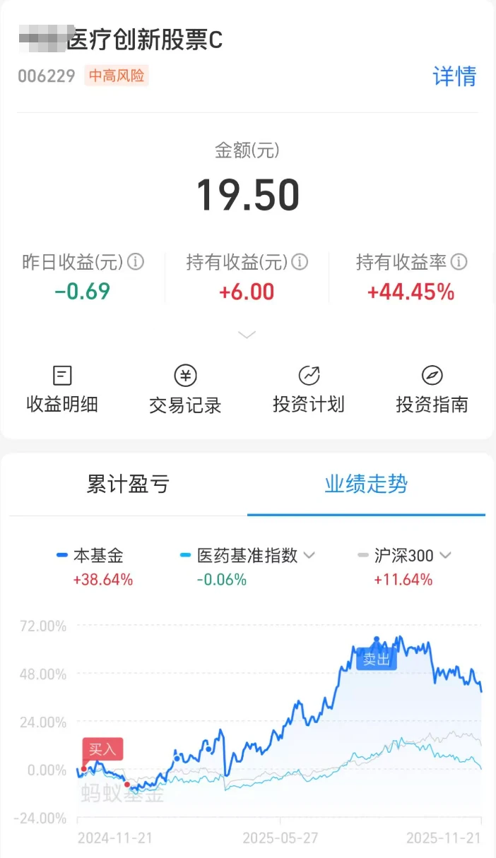 干货分享：如何赚大亏小？买在无人问津时！