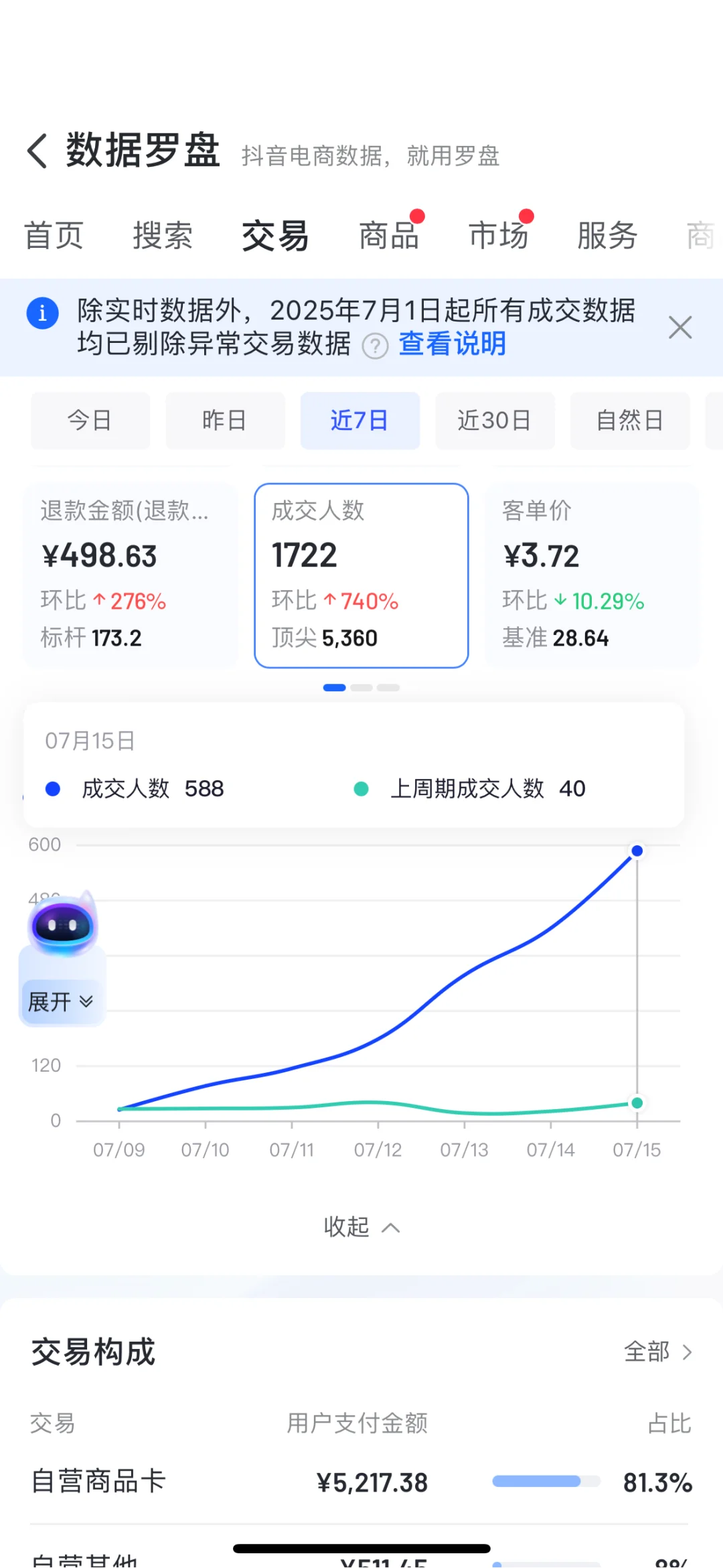 谁懂啊！小破店流量暴增后，我发现了致命bug…